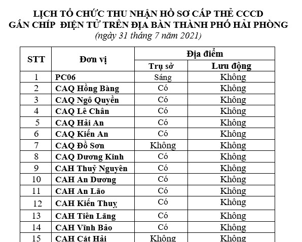 Thông báo lịch và hướng dẫn cấp căn cước công dân gắn chíp điện tử ngày 31/7/2021 trên địa bàn thành phố
